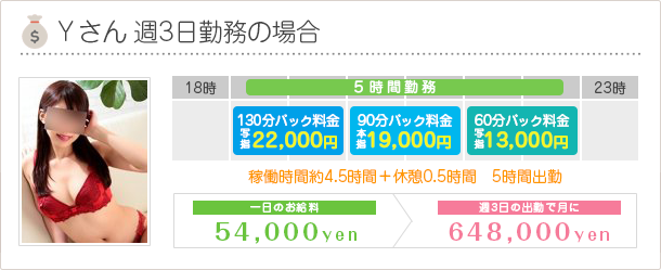 キャスト収入例のご紹介