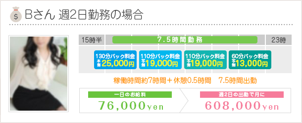 キャスト収入例のご紹介