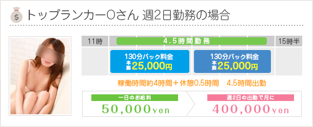 キャスト収入例のご紹介